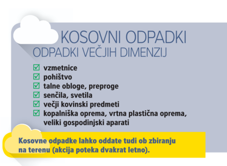 Kosovni odpadki